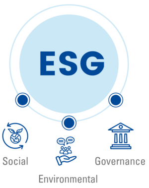 ESG - Environmental Social Governance ESG - Environmental Social Governance