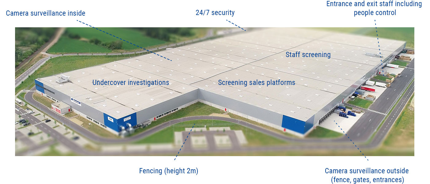 Dangerous goods and additional security